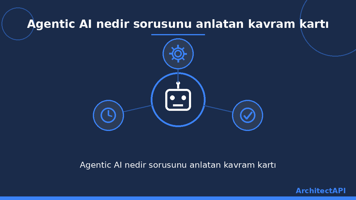 Agentic AI nedir sorusunu anlatan kavram kartı