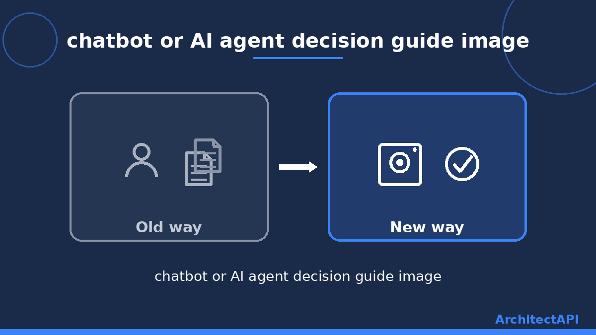 chatbot or AI agent decision guide image