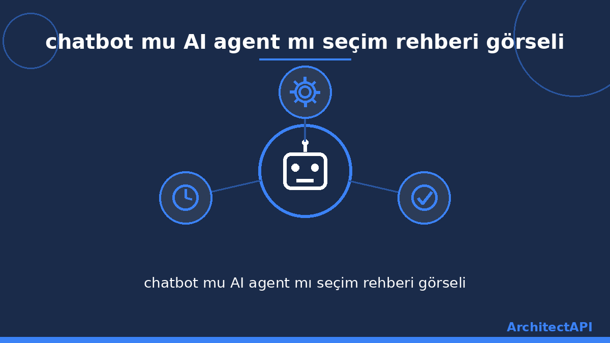 chatbot mu AI agent mı seçim rehberi görseli
