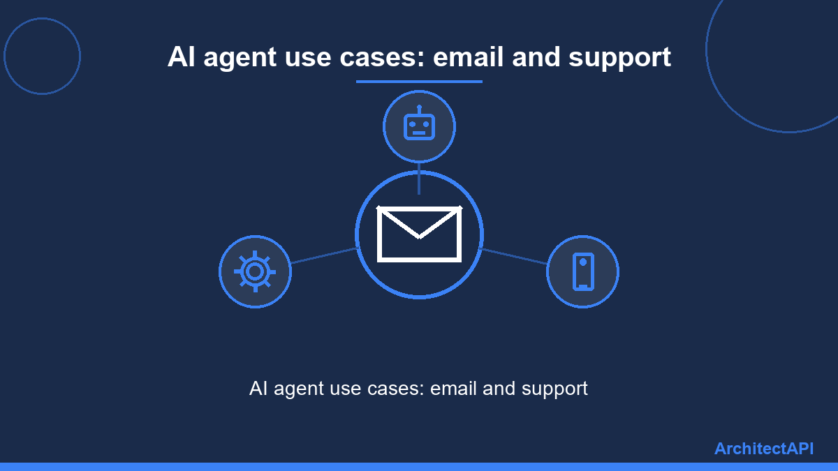 AI agent use cases: email and support