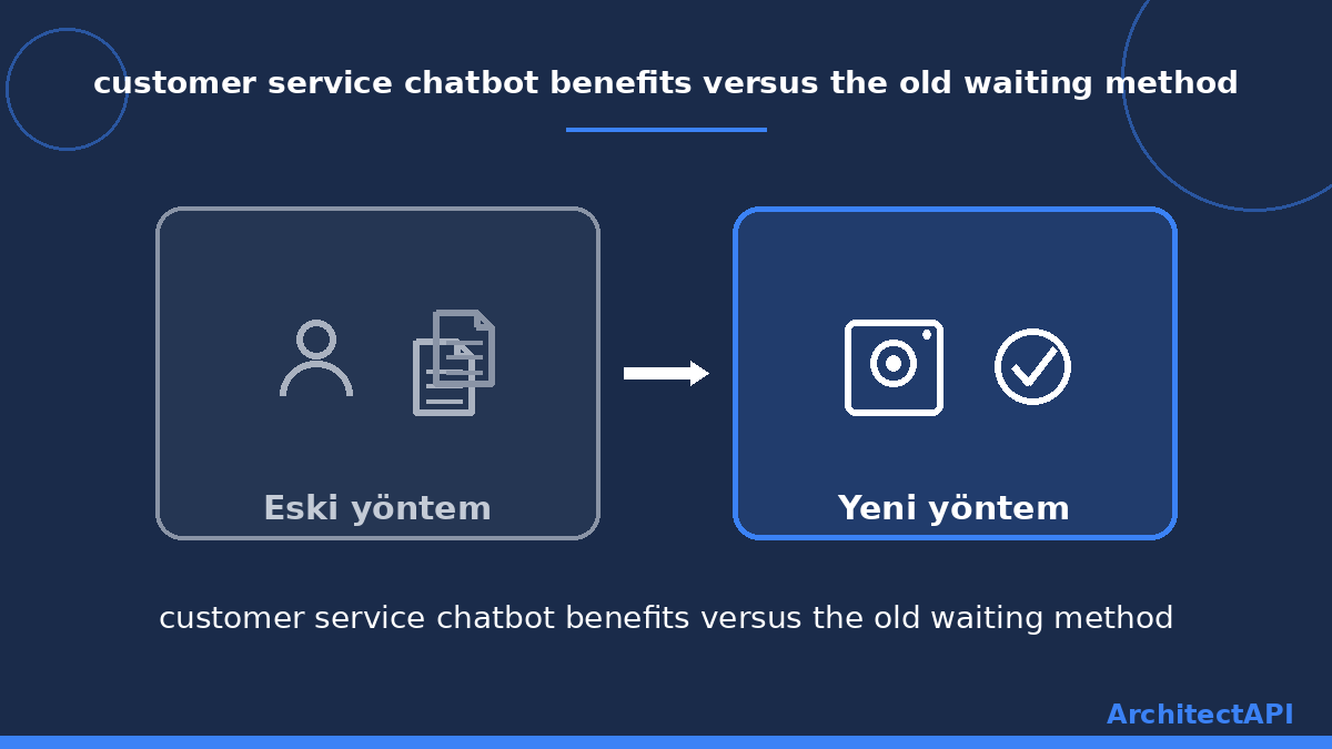 customer service chatbot benefits versus the old waiting method