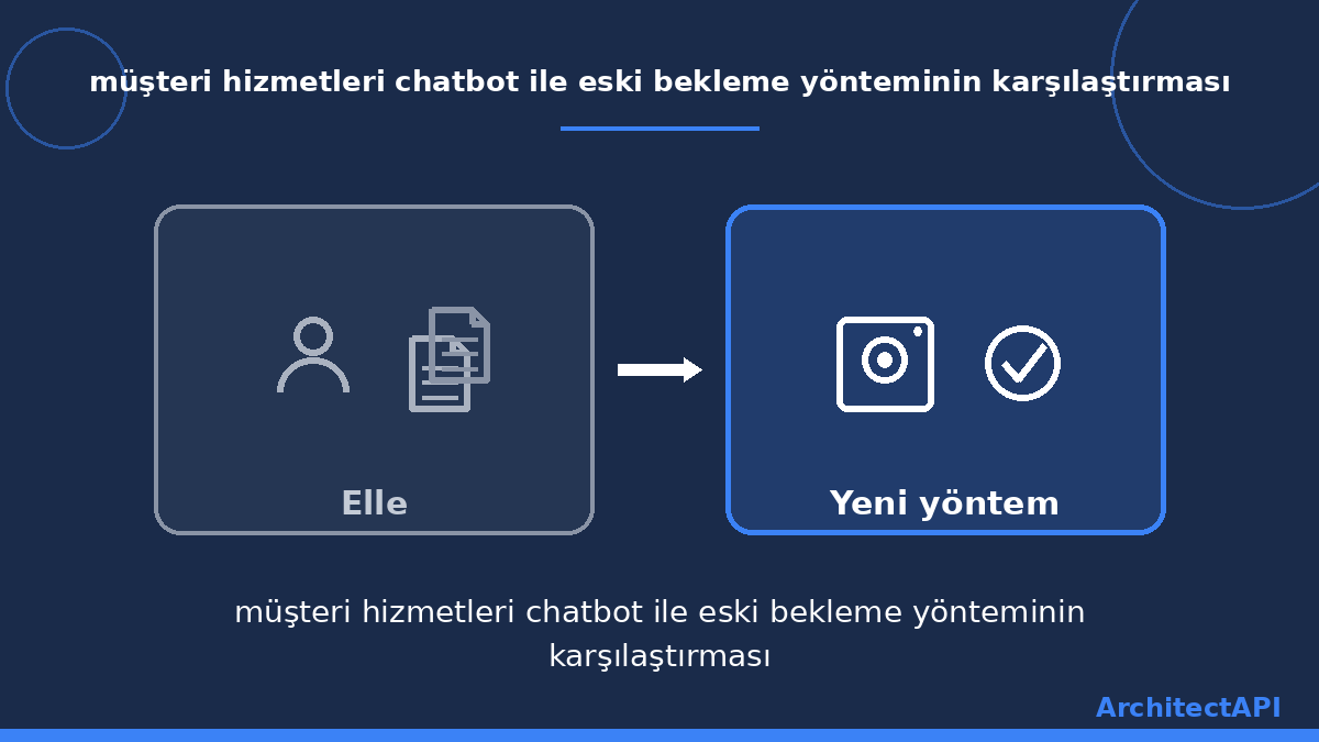 müşteri hizmetleri chatbot ile eski bekleme yönteminin karşılaştırması