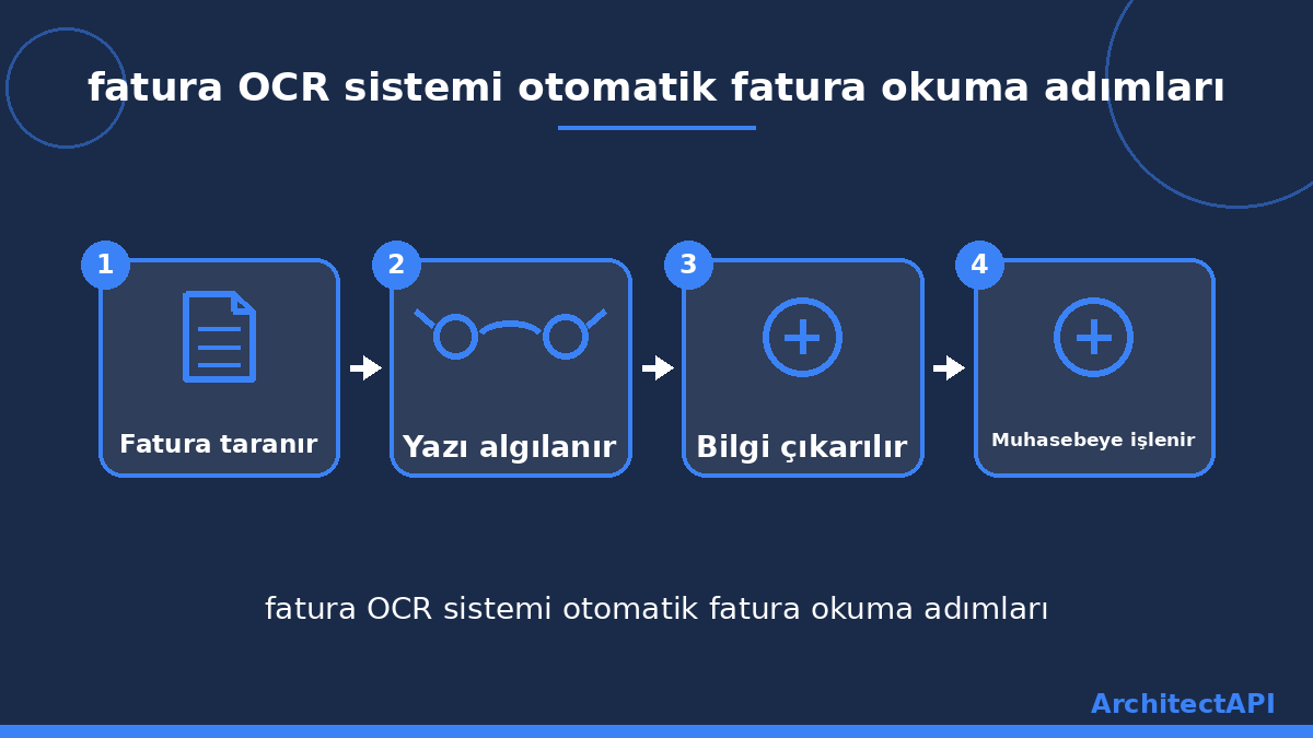 fatura OCR sistemi otomatik fatura okuma adımları