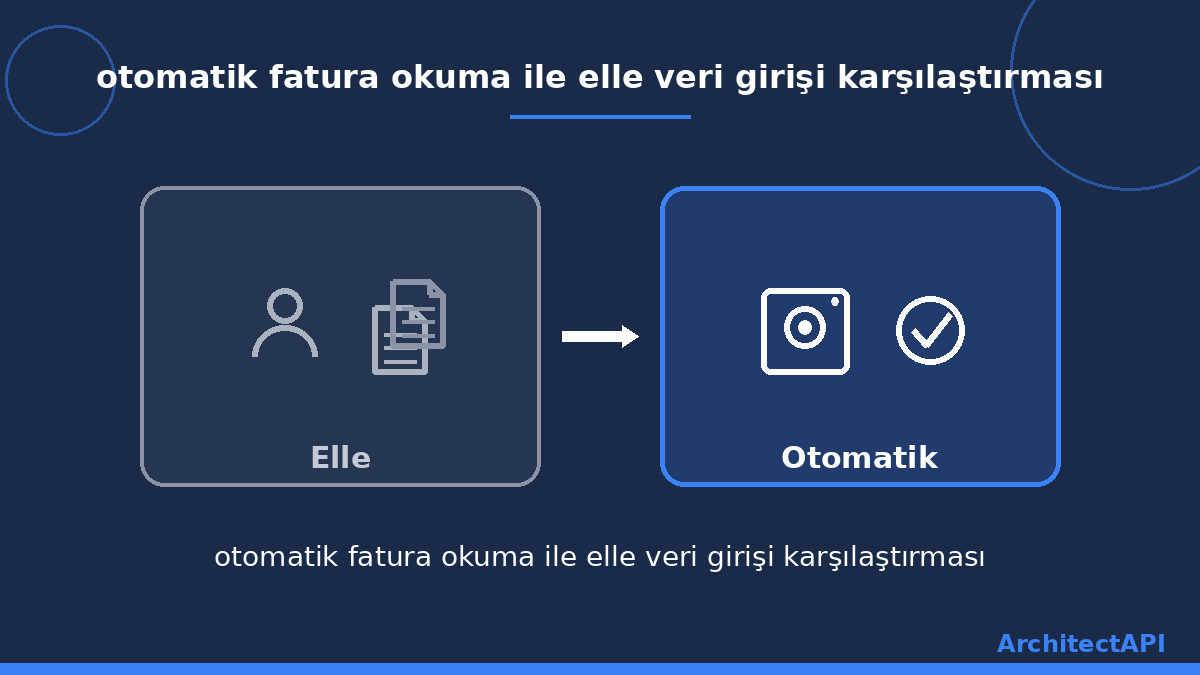 otomatik fatura okuma ile elle veri girişi karşılaştırması