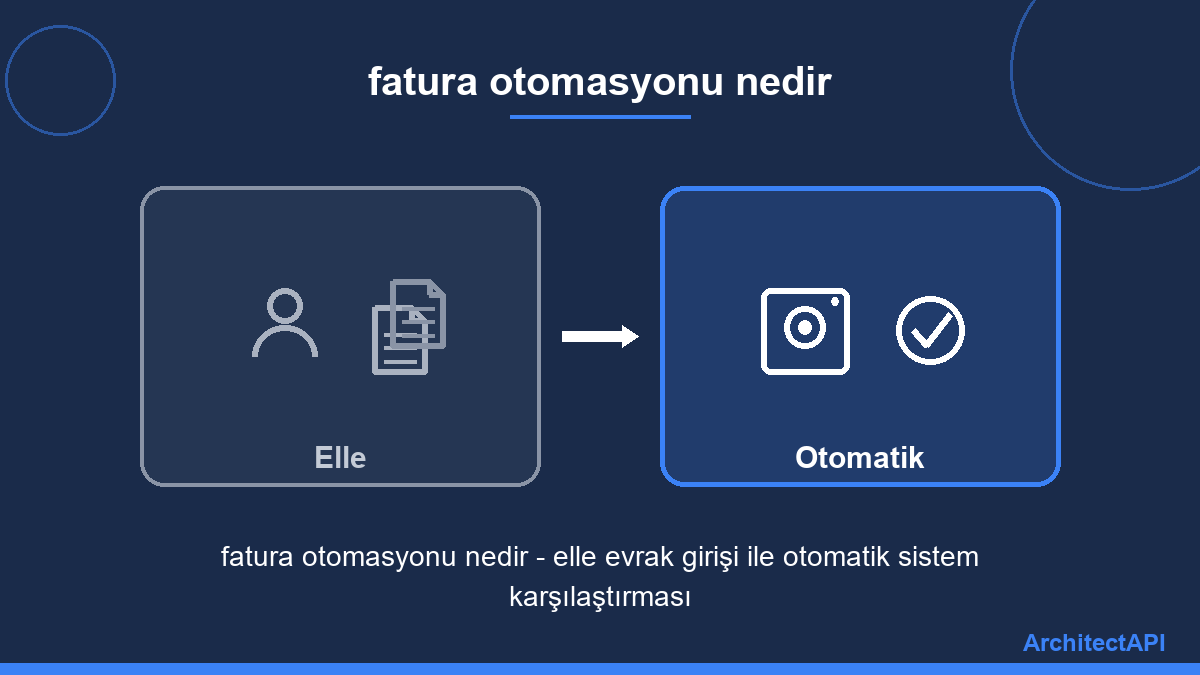 fatura otomasyonu nedir - elle evrak girişi ile otomatik sistem karşılaştırması