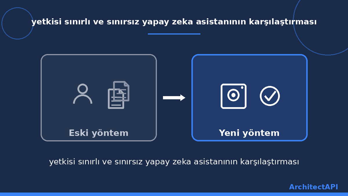 yetkisi sınırlı ve sınırsız yapay zeka asistanının karşılaştırması