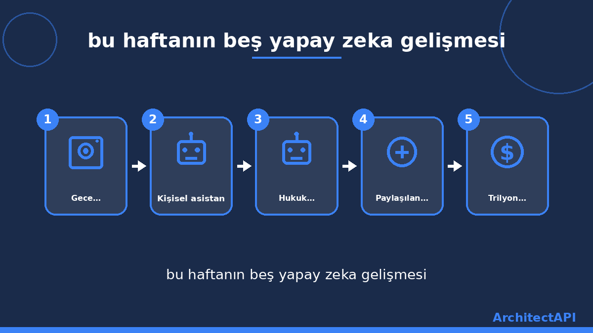 bu haftanın beş yapay zeka gelişmesi