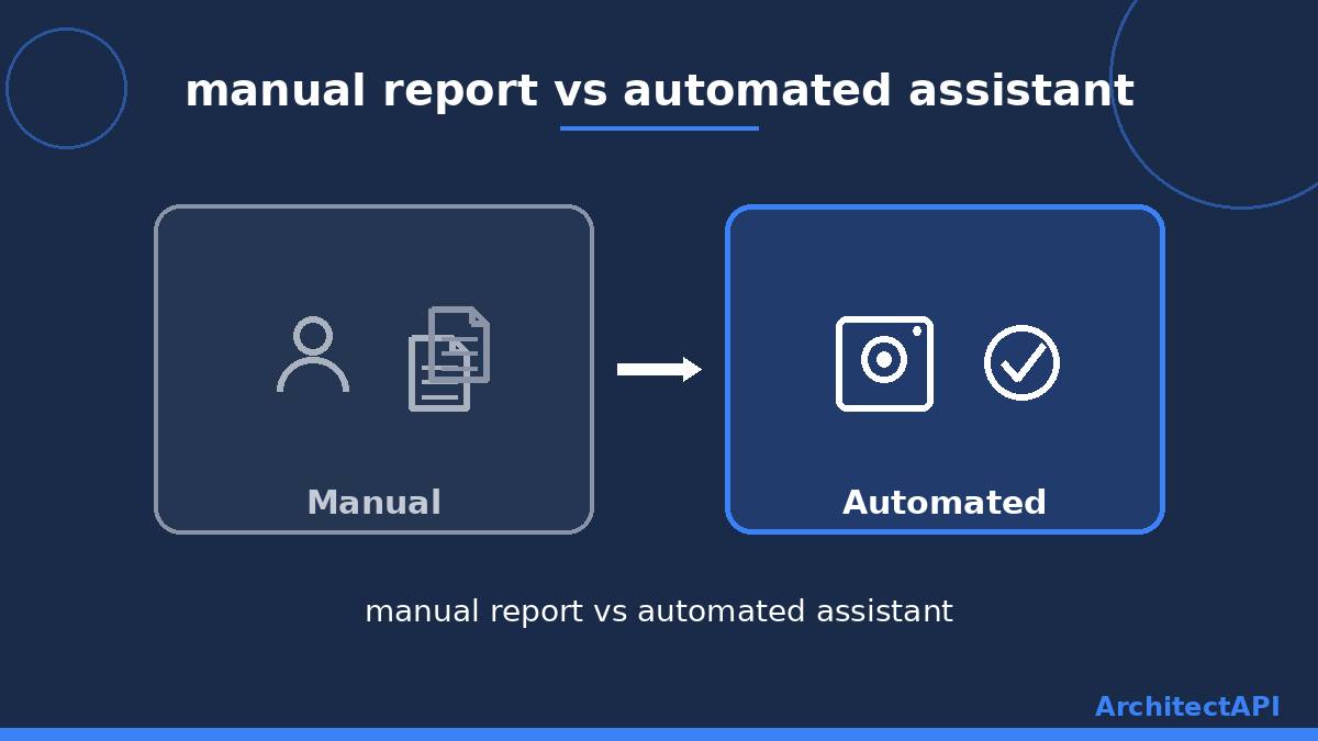 manual report vs automated assistant