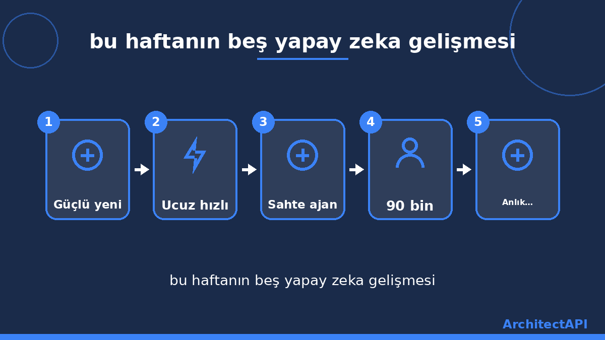 bu haftanın beş yapay zeka gelişmesi
