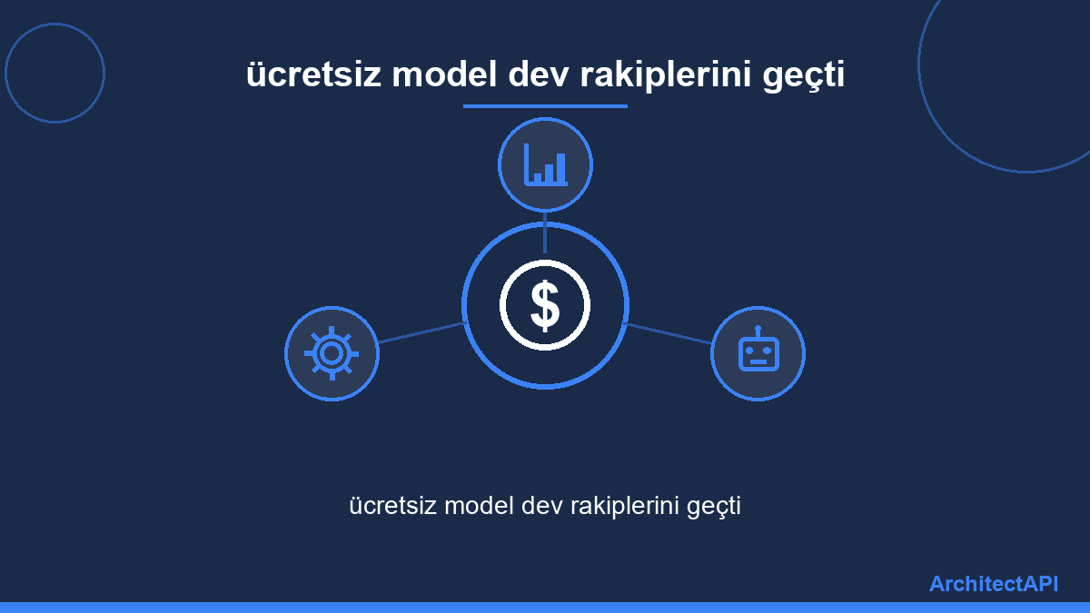 ücretsiz model dev rakiplerini geçti
