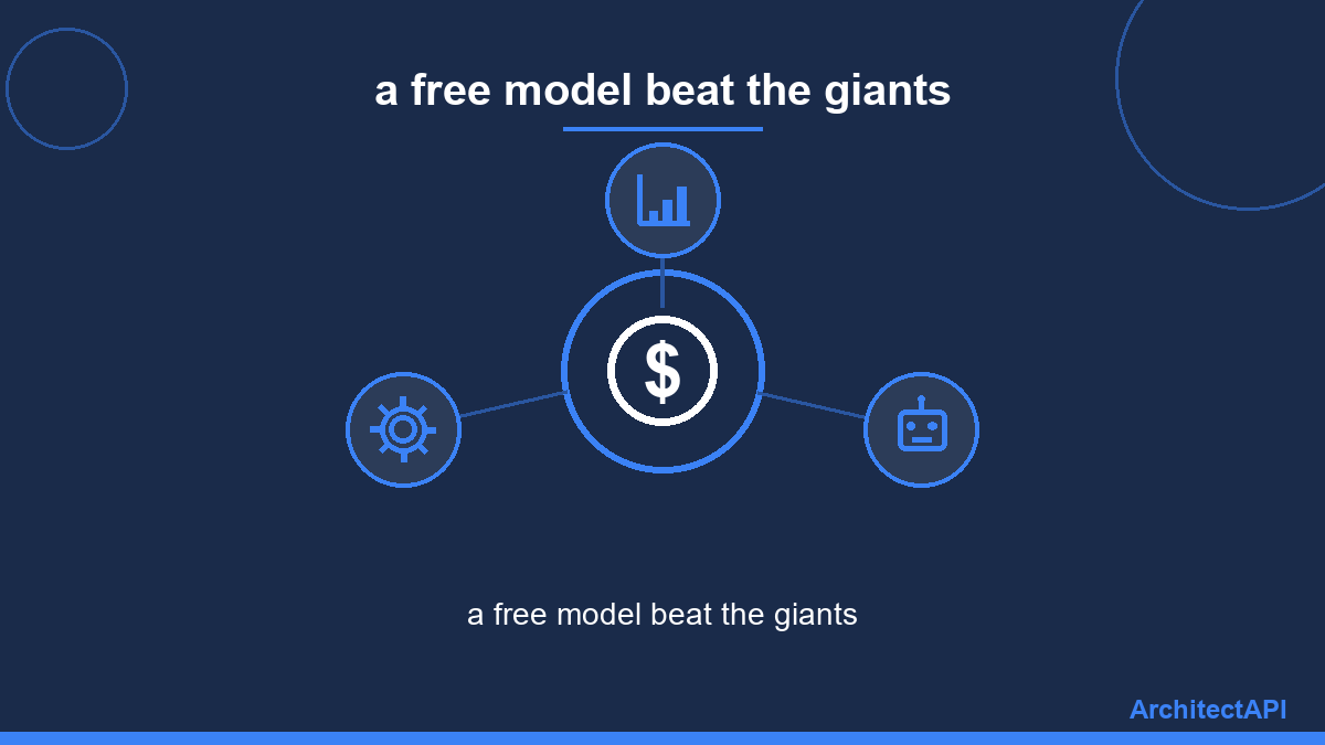 a free model beat the giants