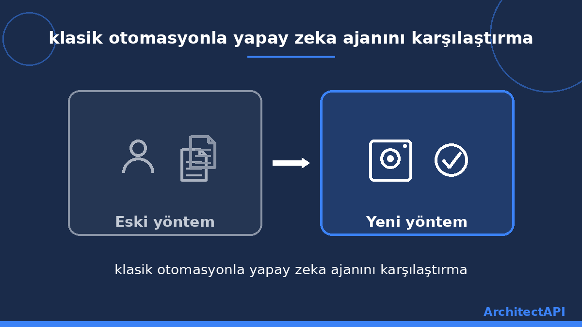 klasik otomasyonla yapay zeka ajanını karşılaştırma