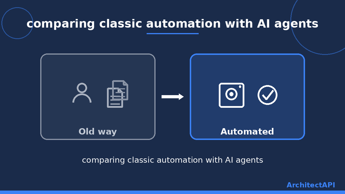 comparing classic automation with AI agents