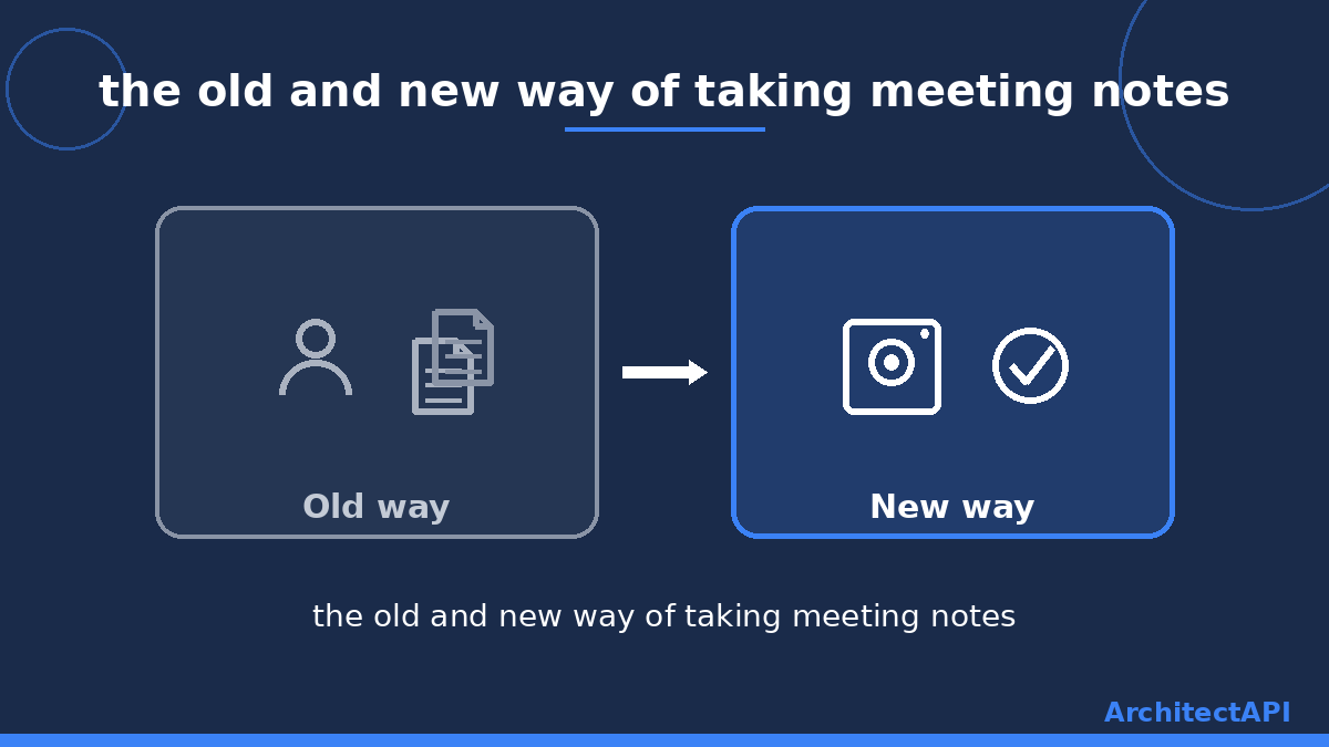 the old and new way of taking meeting notes