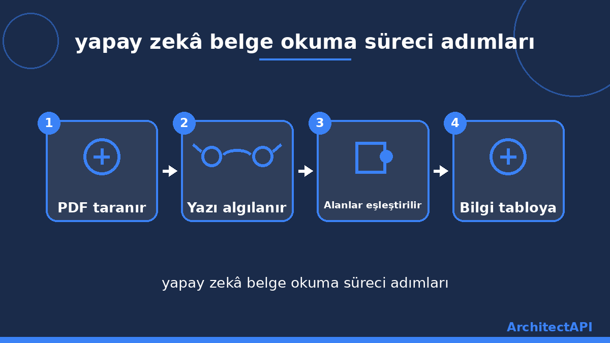 yapay zekâ belge okuma süreci adımları