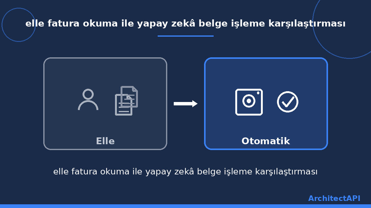 elle fatura okuma ile yapay zekâ belge işleme karşılaştırması
